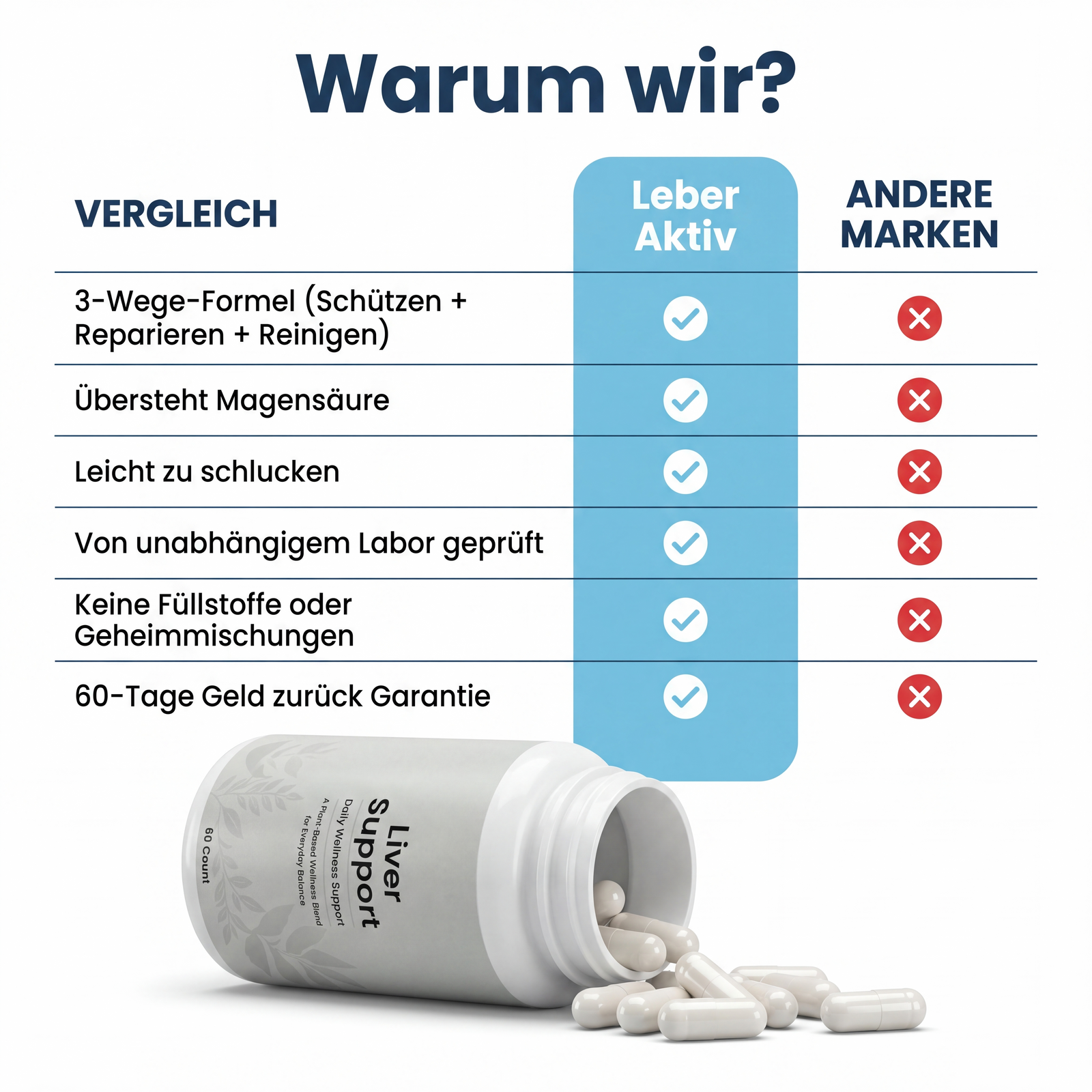 Nicht alle Lebersupplemente sind gleich