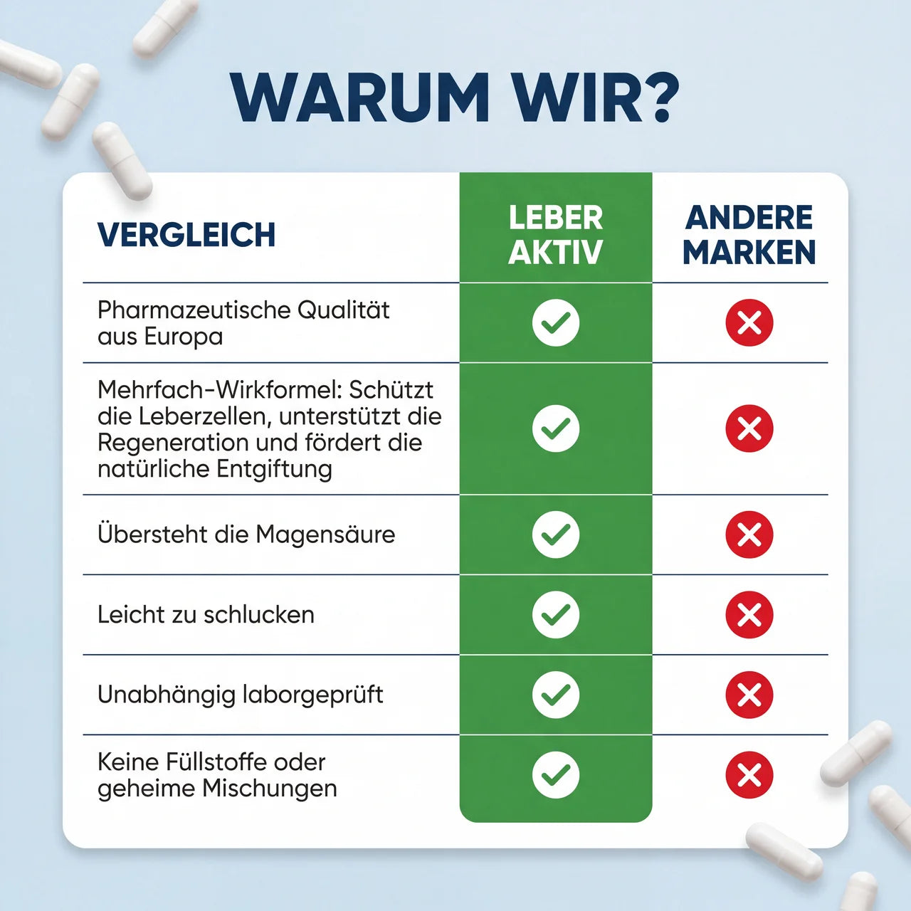 Leber Aktiv  - Leber Schutz & Erholung von Livora Labs™